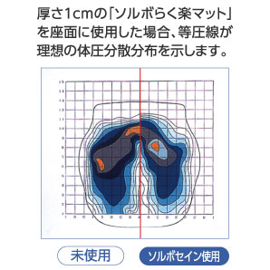 厚さ1cmの『ソルボらく楽マット』を座面に使用した場合の体圧分散分布