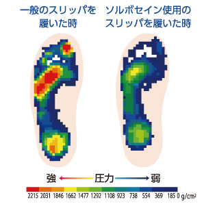 通常のスリッパとソルボセイン仕様のスリッパをはいた時の比較