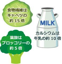 豊富な栄養素