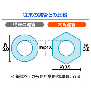 jRfBX|I 1P(100{) Pro^Cv(ZpI)