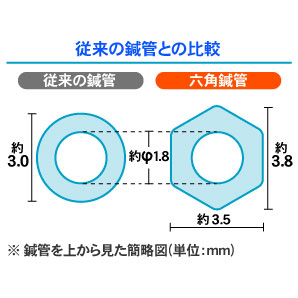 jRfBX|I 1P(100{) S^Cv(ZpI)